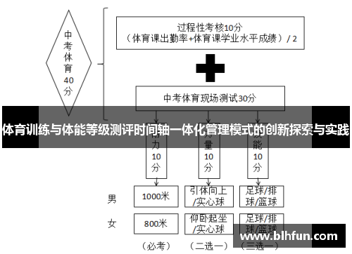 体育训练与体能等级测评时间轴一体化管理模式的创新探索与实践