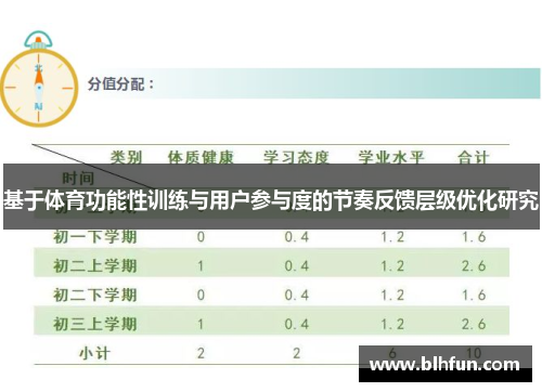 基于体育功能性训练与用户参与度的节奏反馈层级优化研究