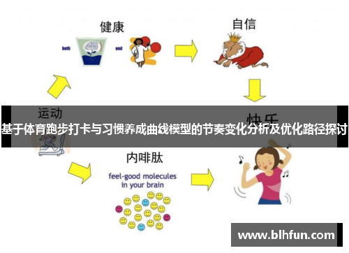 基于体育跑步打卡与习惯养成曲线模型的节奏变化分析及优化路径探讨