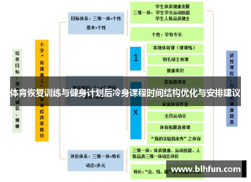 体育恢复训练与健身计划后冷身课程时间结构优化与安排建议